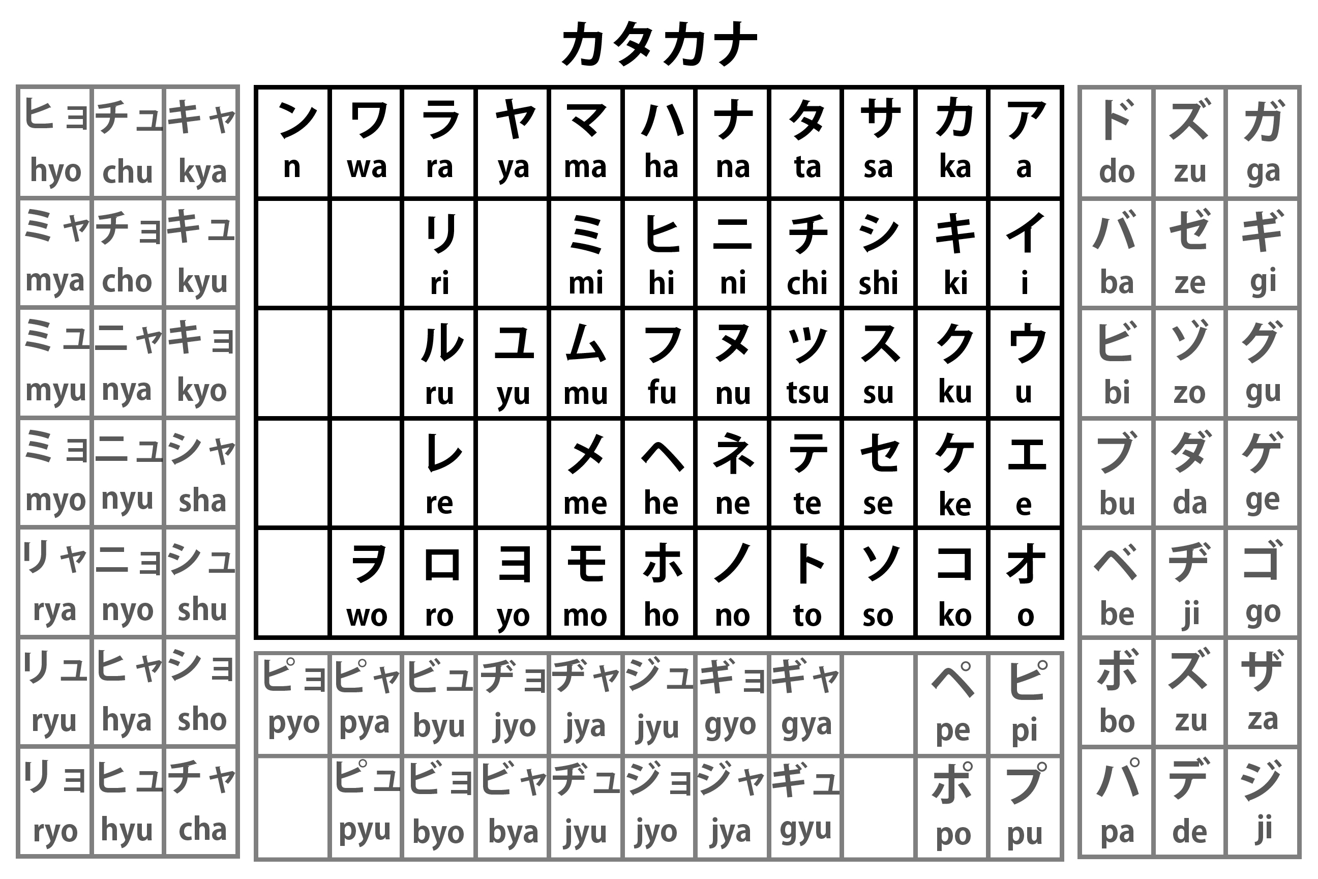 Textfugu Hiragana Chart
